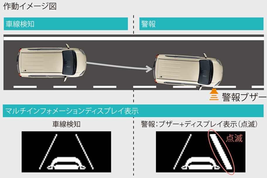 ポルテ 安全性能 福岡で新車 トヨタ車なら福岡トヨタ自動車 公式サイト 福岡トヨタ自動車株式会社