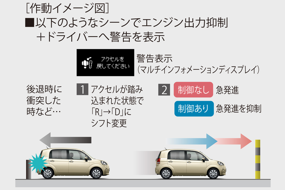 ポルテ 安全性能 福岡で新車 トヨタ車なら福岡トヨタ自動車 公式サイト 福岡トヨタ自動車株式会社