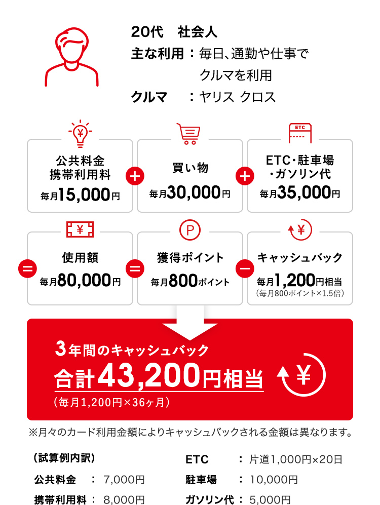TS CUBIC CARD「使ってバック」  福岡トヨタ自動車株式会社