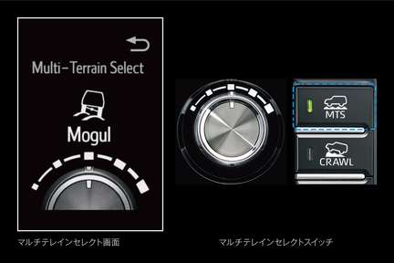 マルチテレインセレクト