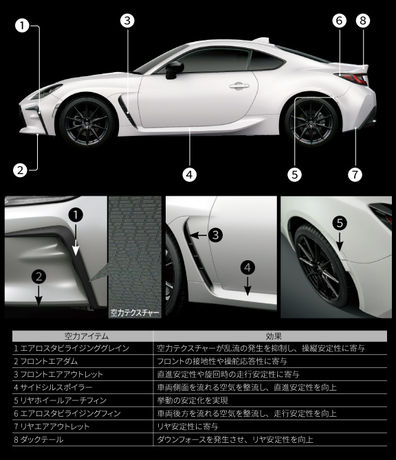 GR86 特長｜福岡と長崎で新車・トヨタ車なら福岡トヨタ／長崎トヨタ