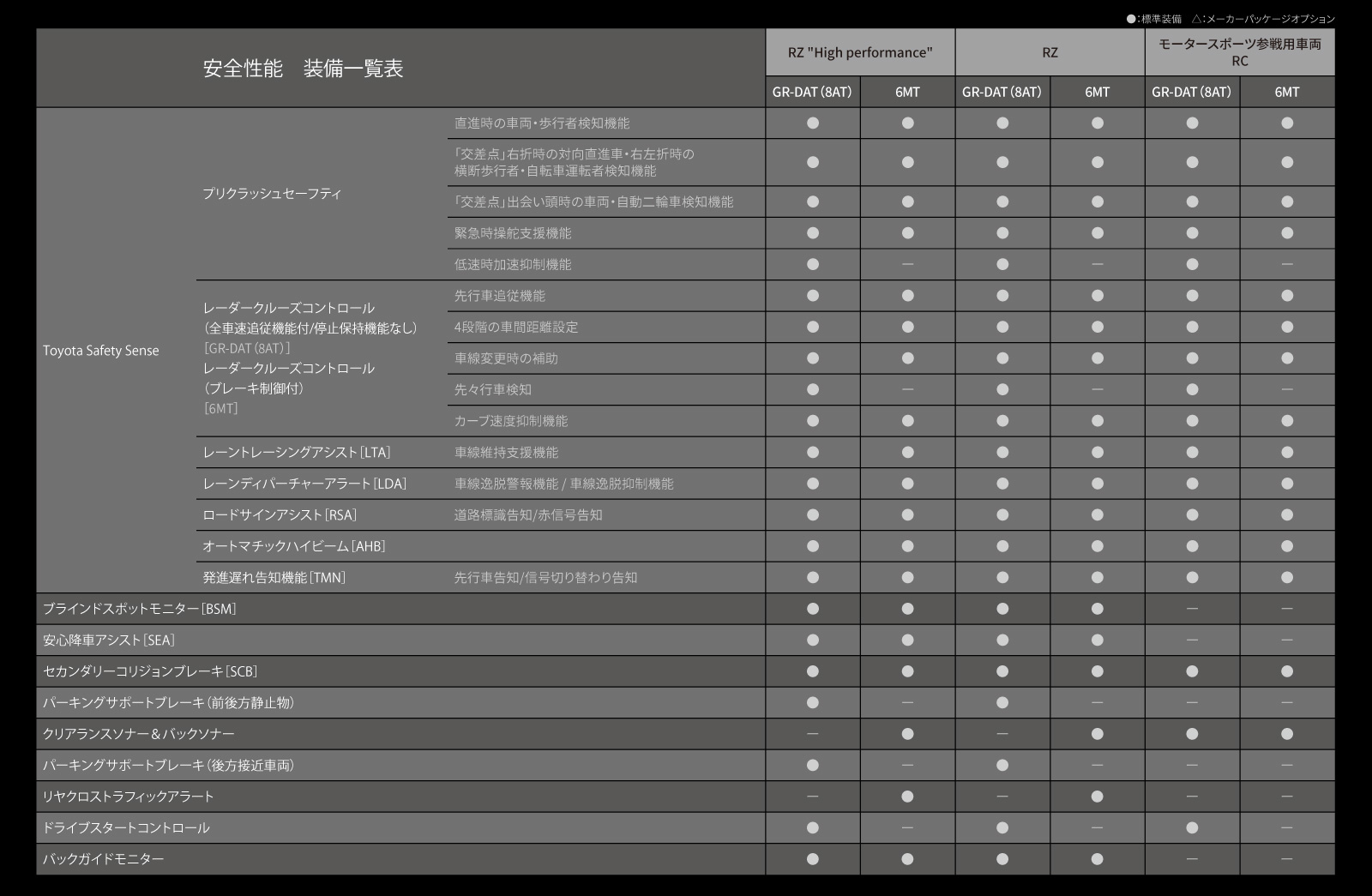 トヨタ 2000GT 整備基準表 mqdefault.jpg