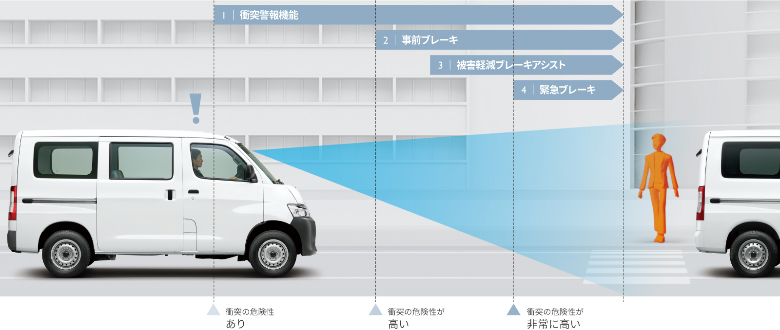 タウンエース バン 安全性能｜福岡と長崎で新車・トヨタ車なら福岡