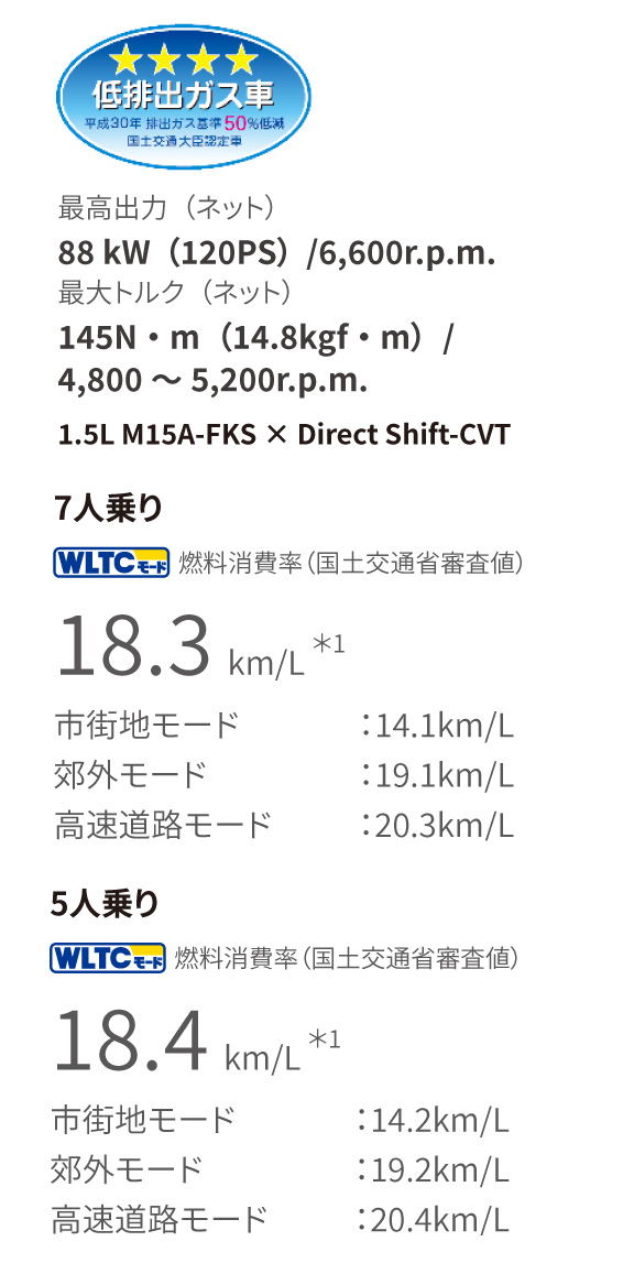 シエンタ 走行性能｜福岡と長崎で新車・トヨタ車なら福岡トヨタ／長崎