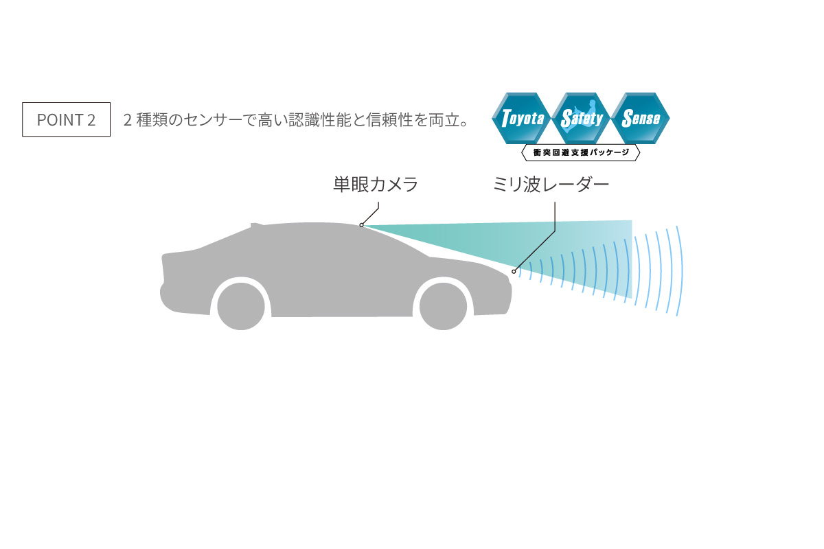 MIRAI 安全性能｜福岡と長崎で新車・トヨタ車なら福岡トヨタ／長崎