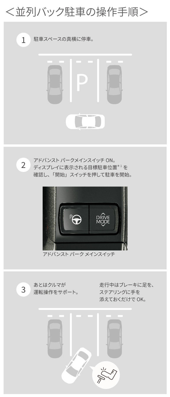 15日までmirai様取り置き 科学技術館 日立ブース Mirai Arcade：日立