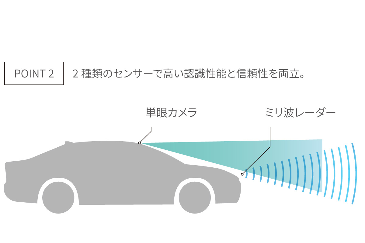プロボックス 安全性能｜福岡と長崎で新車・トヨタ車なら福岡トヨタ
