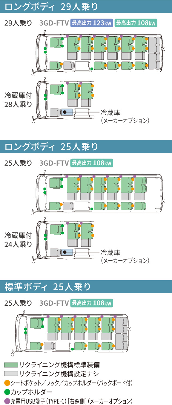 コースター 価格・グレード｜福岡と長崎で新車・トヨタ車なら福岡