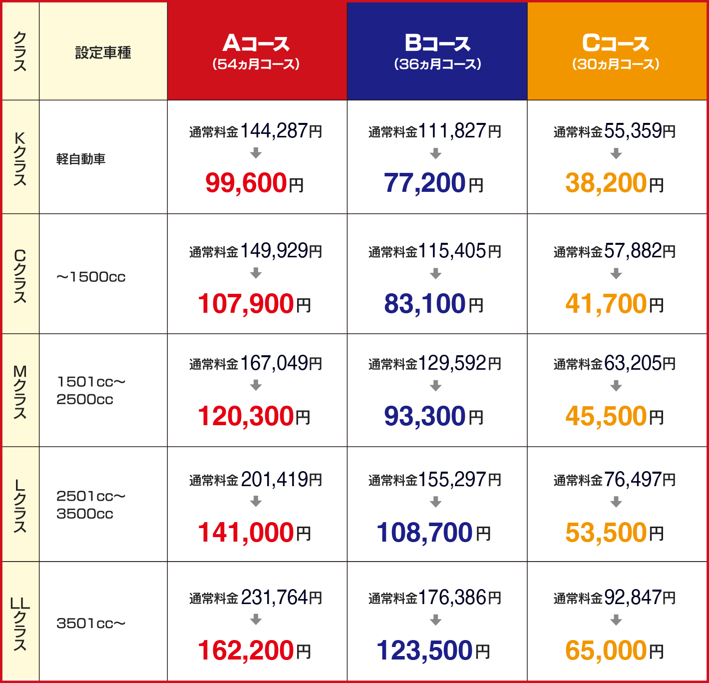 新車コース料金表