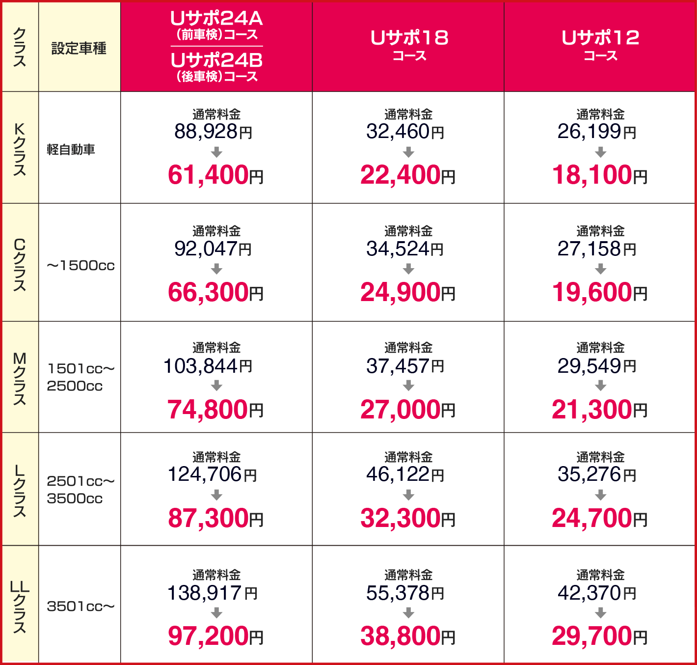 U-carコース料金表