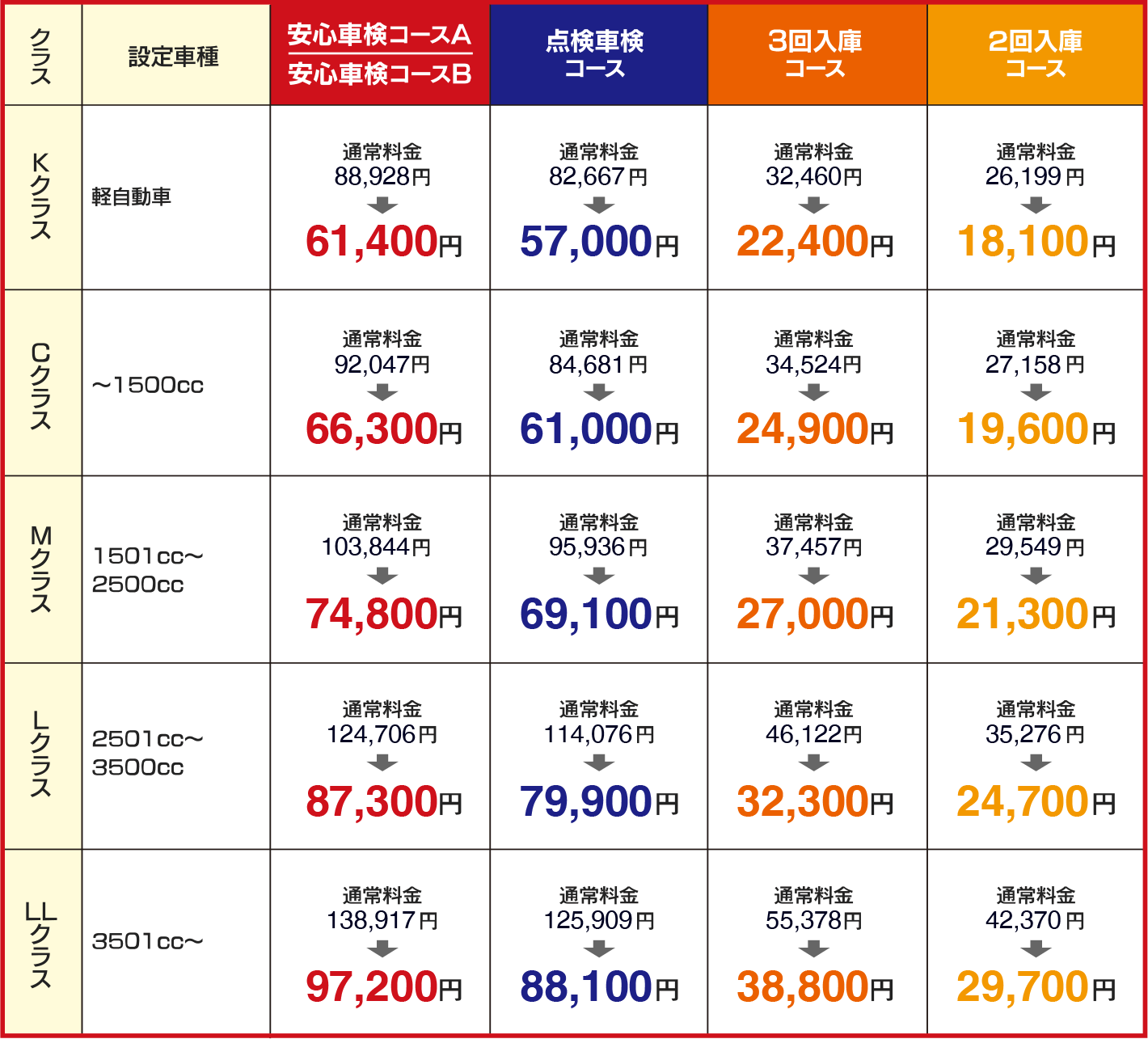 車検間コース料金表