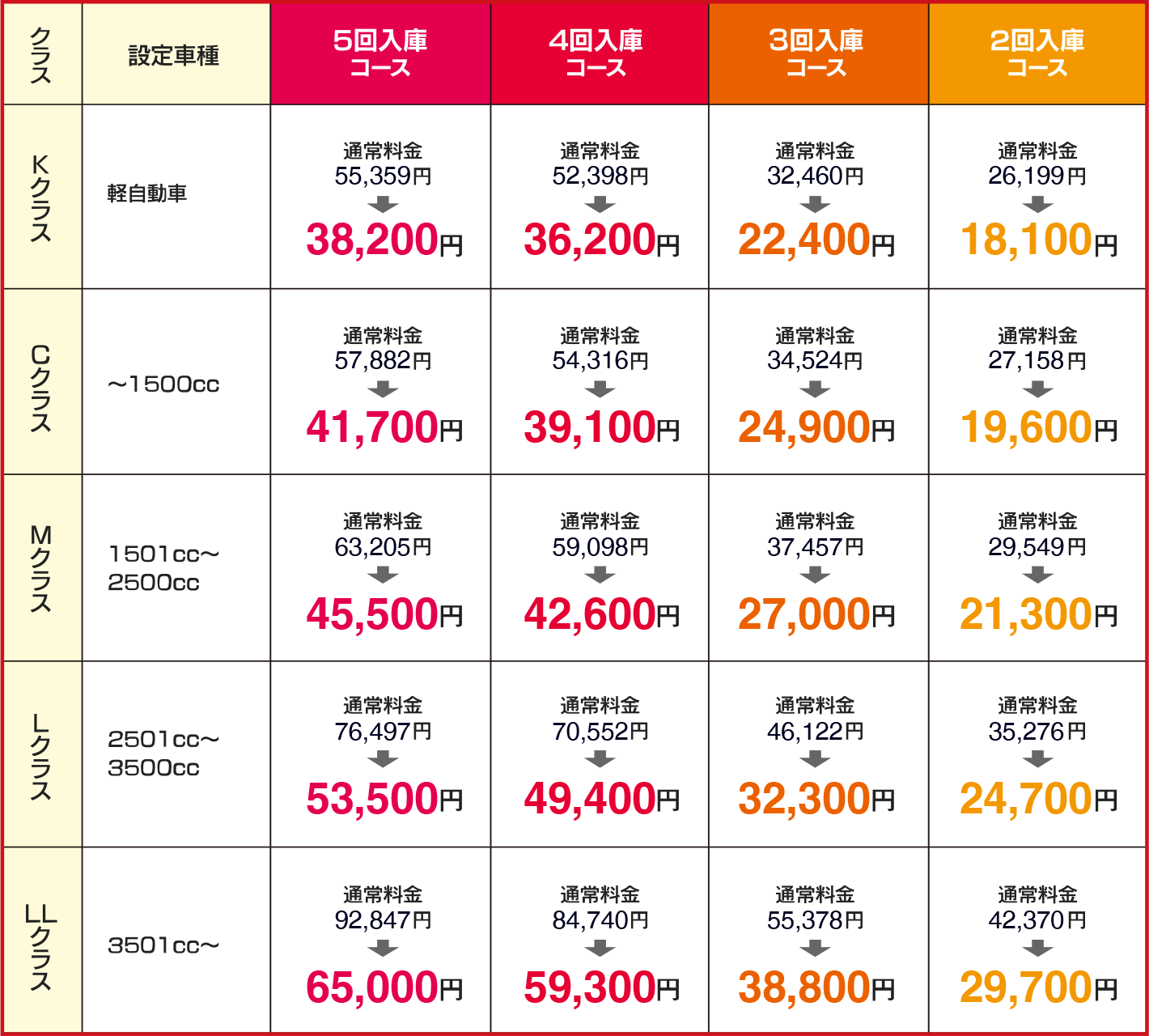 途中加入コース料金表