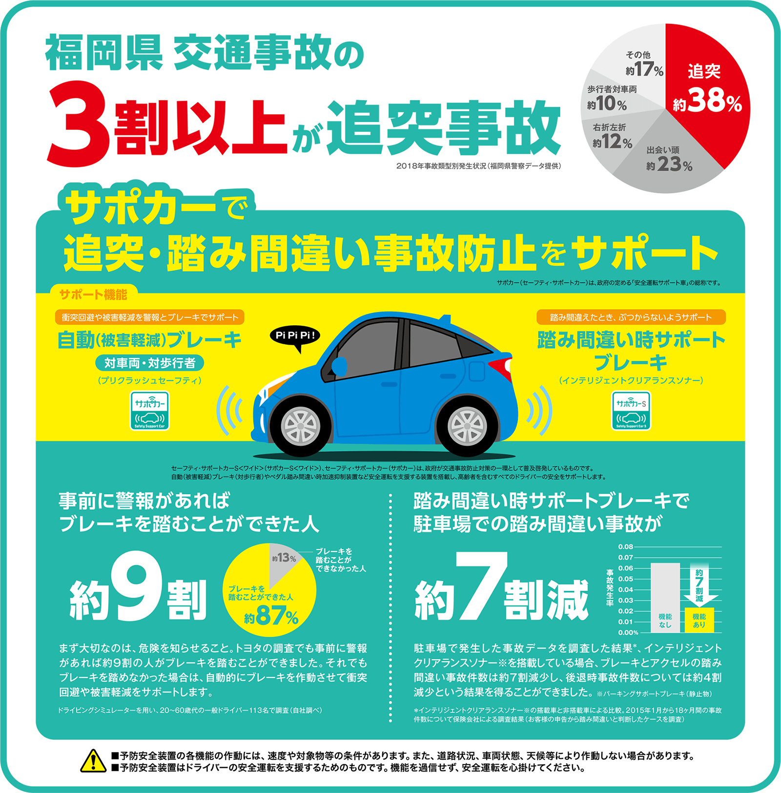 福岡トヨタのサポカー 福岡で新車 トヨタ車なら福岡トヨタ自動車 公式サイト 福岡トヨタ自動車株式会社