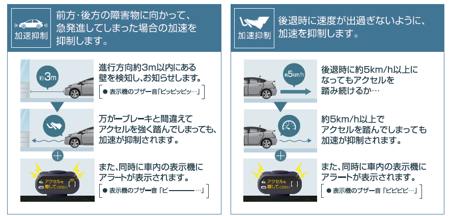 後付③PC
