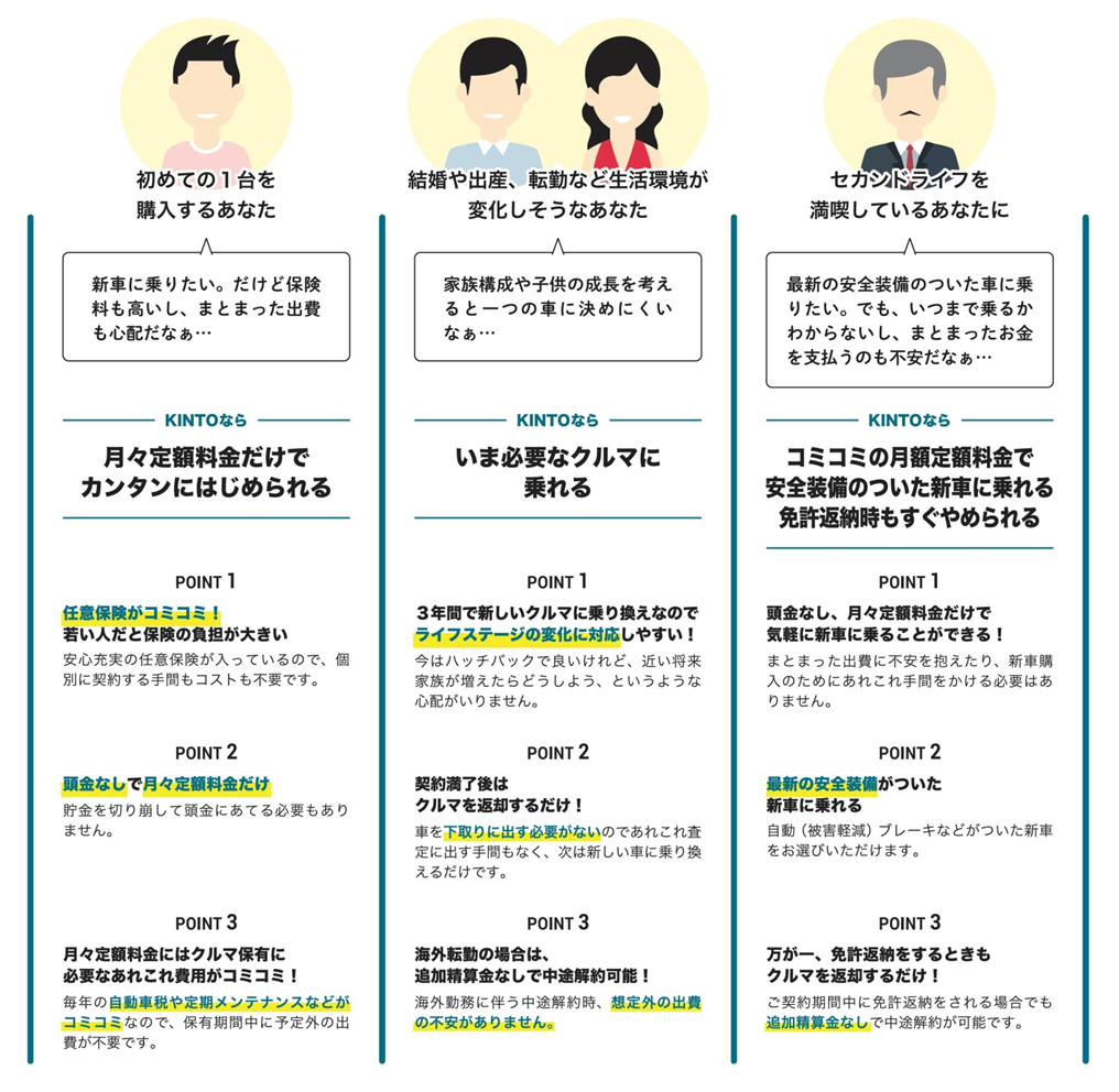 こんなあなたにおすすめ