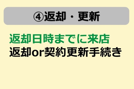 U-Carマンスリー返却・更新