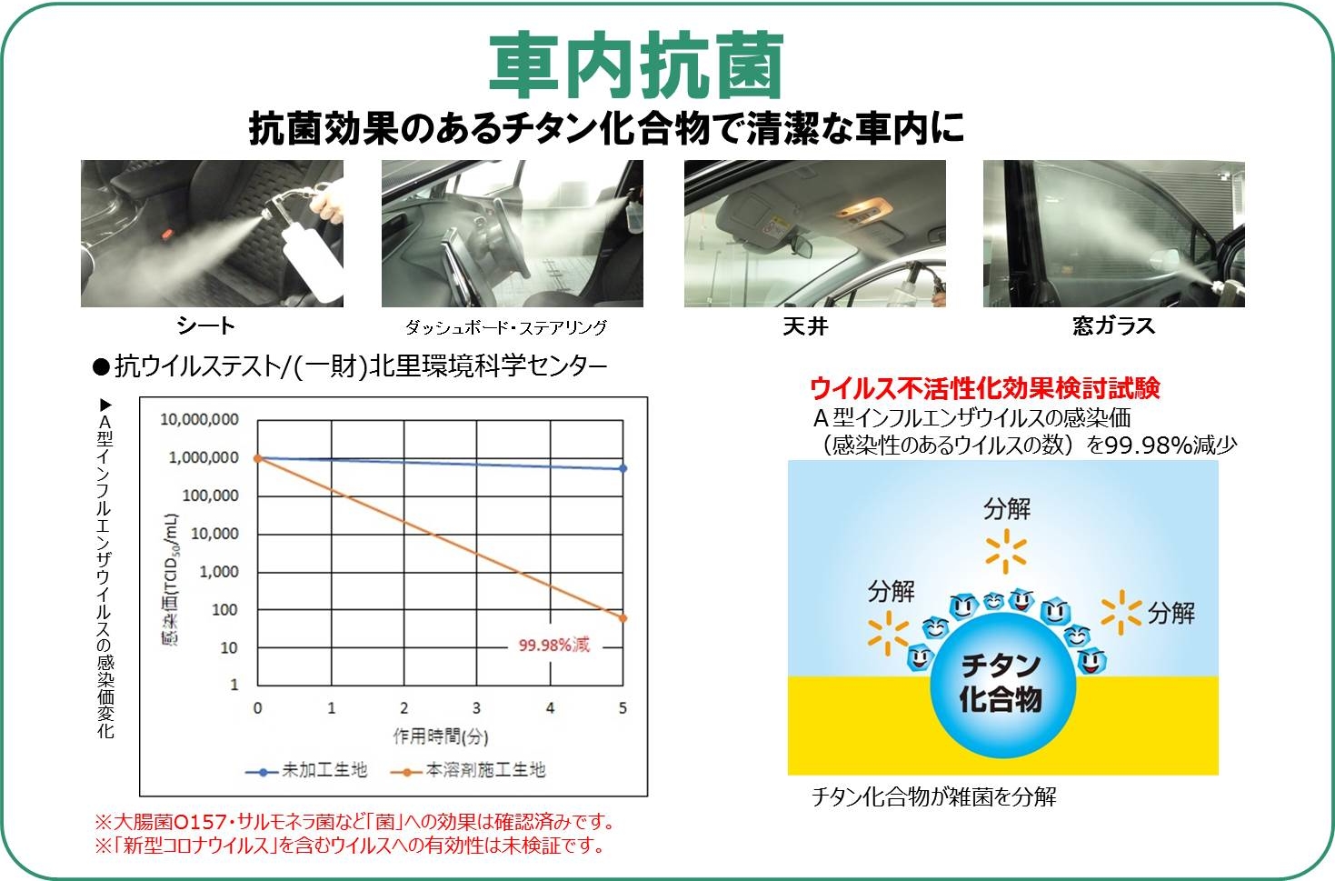 車内抗菌