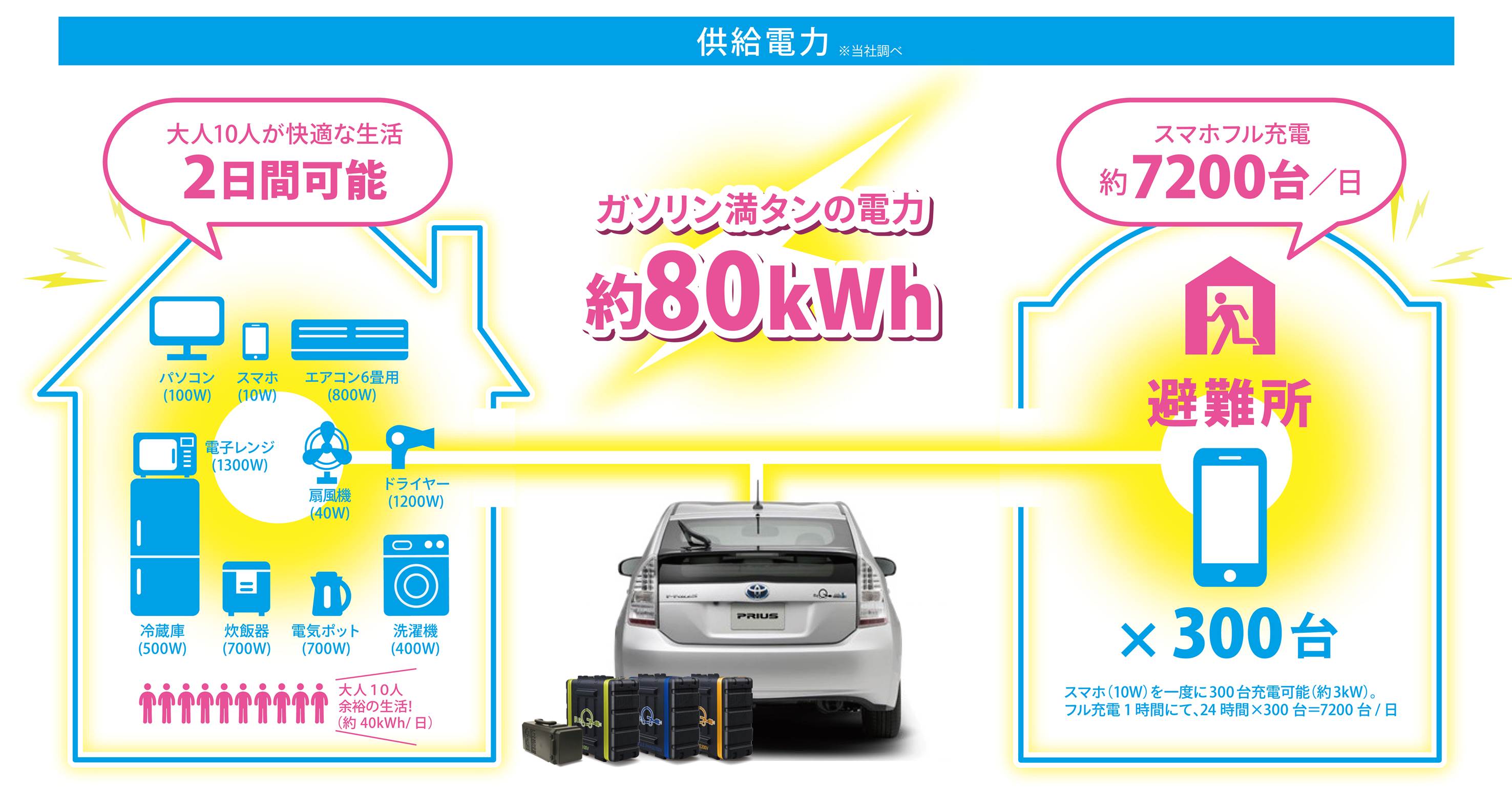 ReQ｜福岡で新車・トヨタ車なら福岡トヨタ自動車｜公式サイト  福岡 