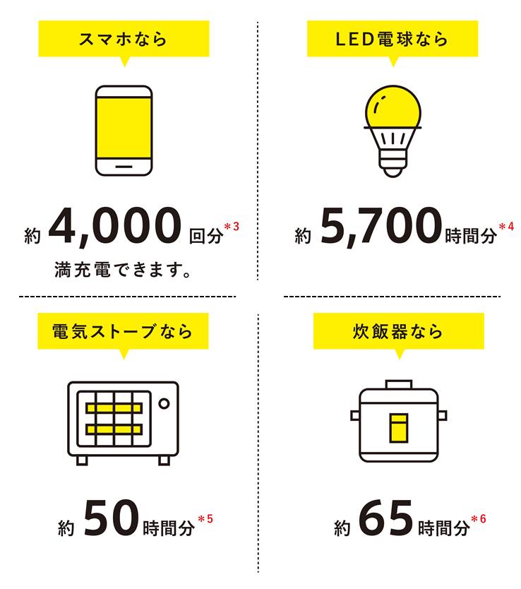 クルマ給電｜長崎で新車・トヨタ車なら長崎トヨタ｜公式サイト