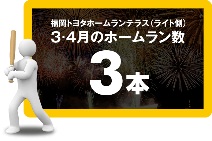 3・4月のホームラン数3本