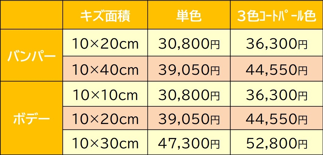 メンテナンス情報 キズ凹み修理｜福岡と長崎で新車・トヨタ車なら福岡