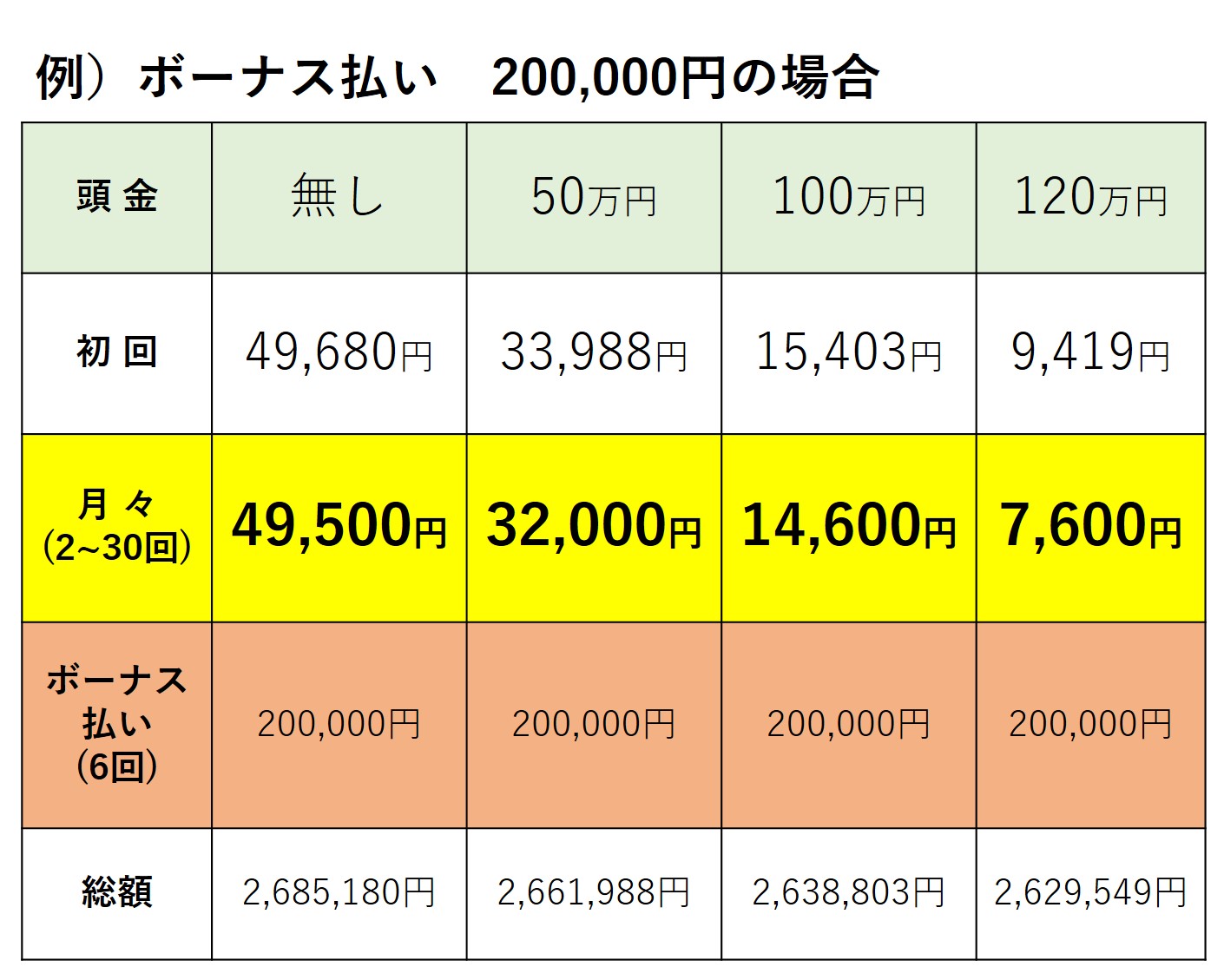 FTマイカーリース ランドクルーザー250購入相談 | 福岡トヨタ自動車