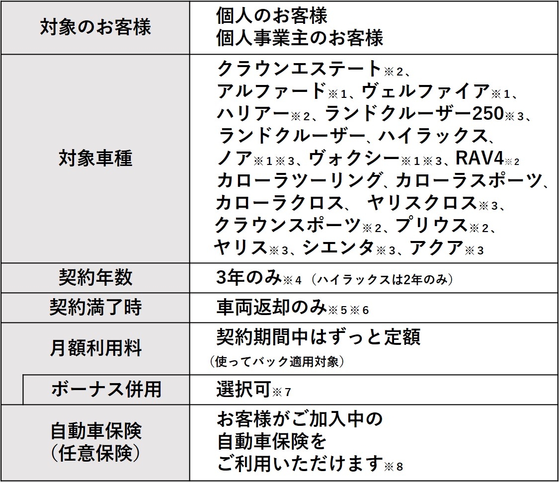 NTマイカーリース｜長崎で新車・トヨタ車なら長崎トヨタ｜公式サイト