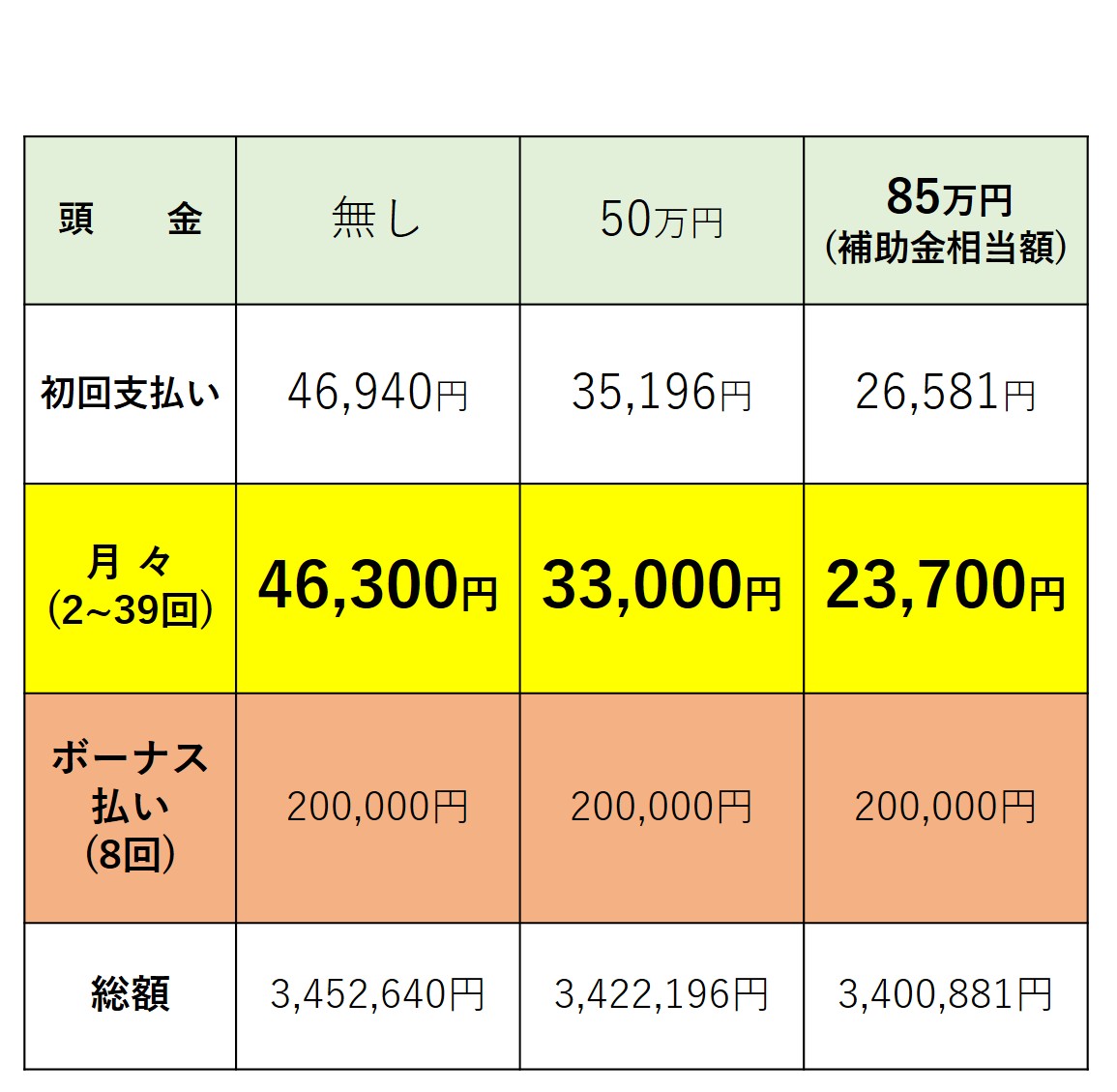 FTマイカーリース 新型RAV4 | 福岡トヨタ自動車株式会社