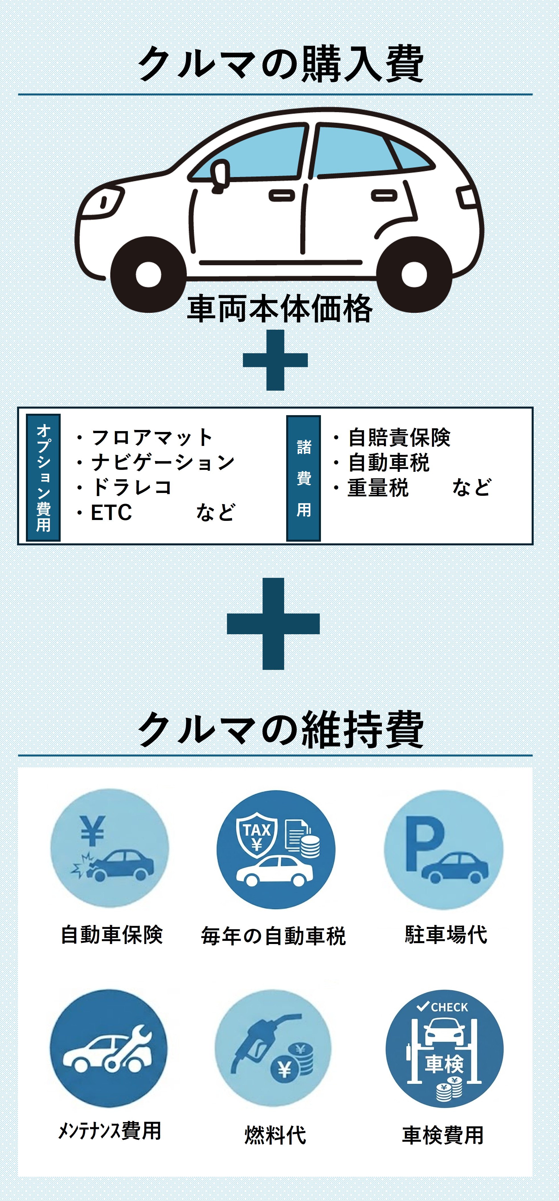 クルマの買い方ガイド｜福岡と長崎で新車・トヨタ車なら福岡トヨタ