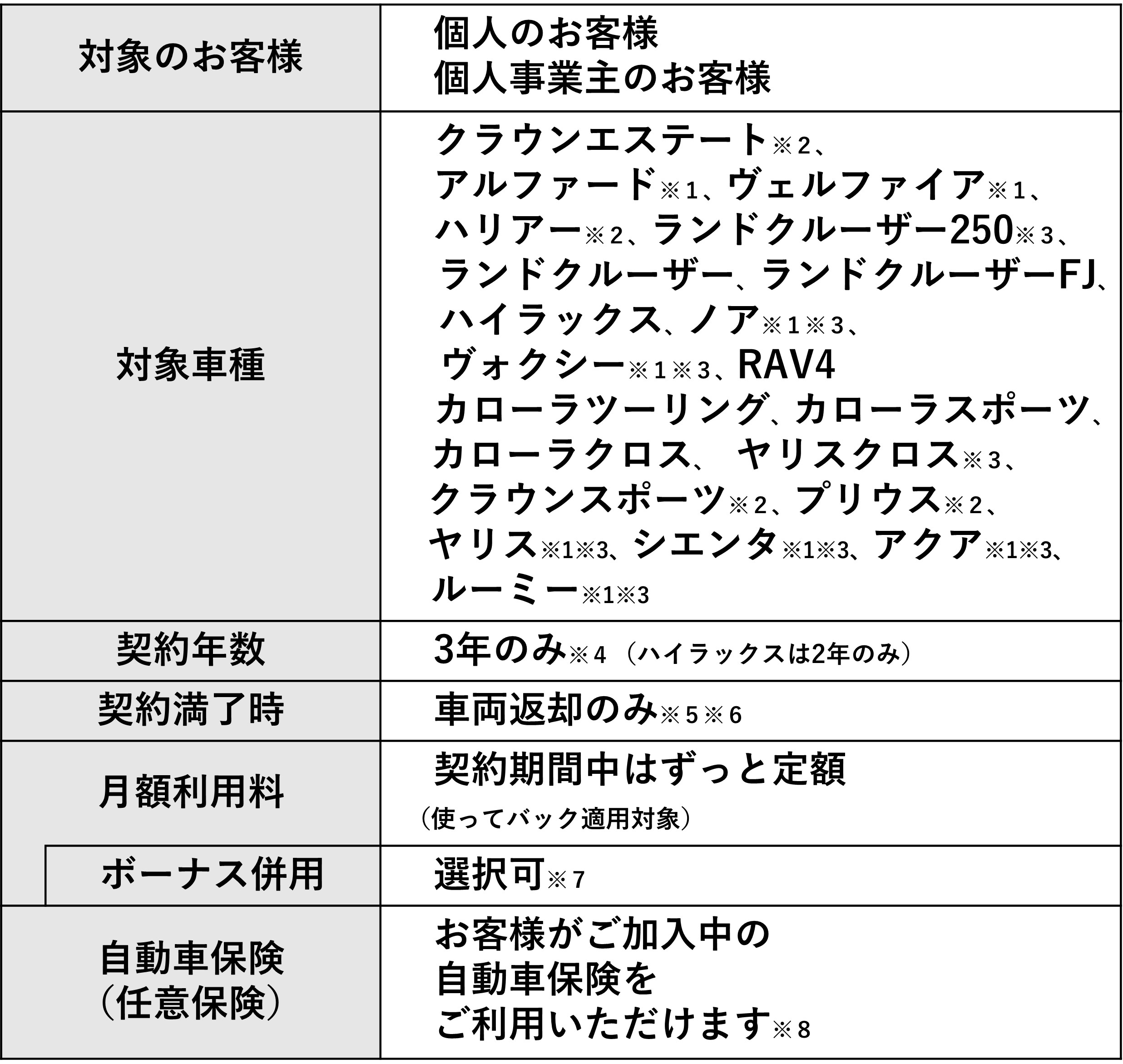 NTマイカーリース｜長崎で新車・トヨタ車なら長崎トヨタ｜公式サイト