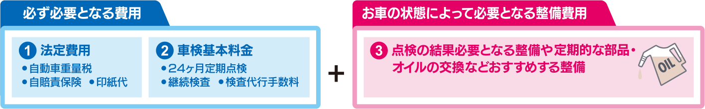 費用
