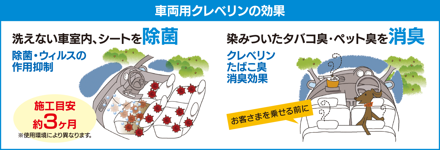 車両用クレベリンの効果