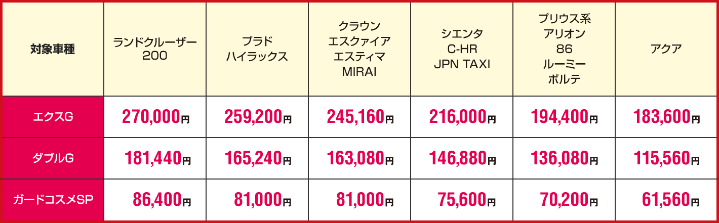 ボディーコート価格表(税込)