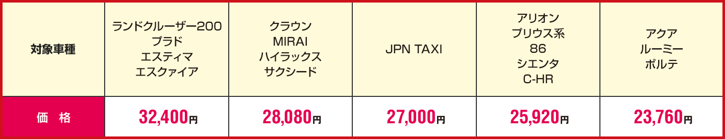 スカット360°価格表(税込)