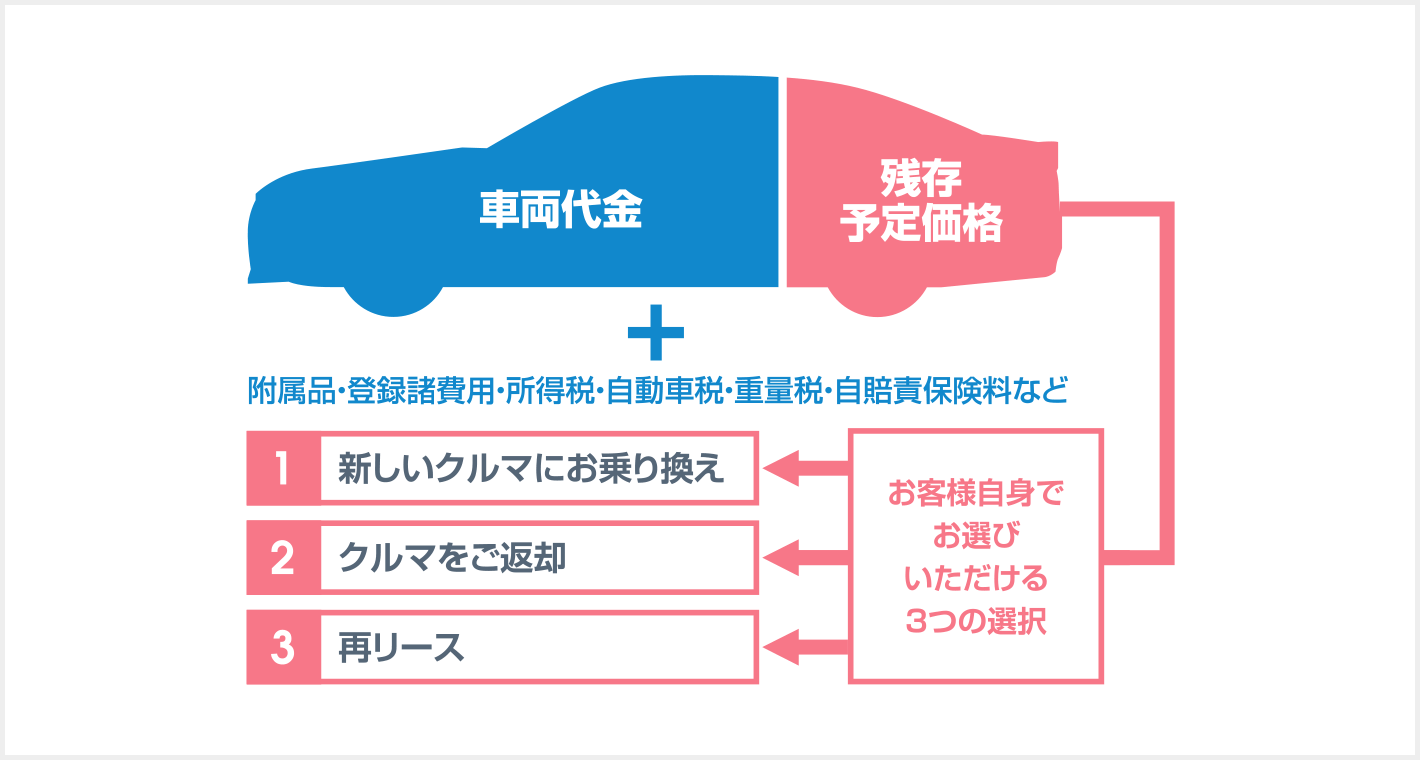 法人のお客様へ 福岡で新車 トヨタ車なら福岡トヨタ自動車 公式サイト 福岡トヨタ自動車株式会社