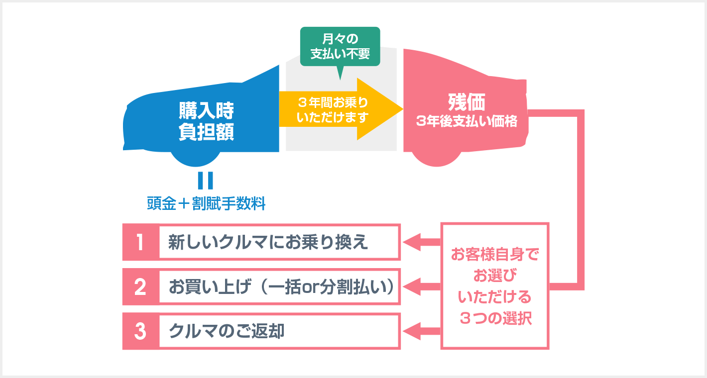 ご購入サポート情報 福岡で新車 トヨタ車なら福岡トヨタ自動車 公式サイト 福岡トヨタ自動車株式会社