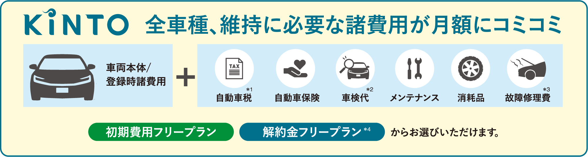 KINTO 全車種、維持に必要な諸費用が月額にコミコミ