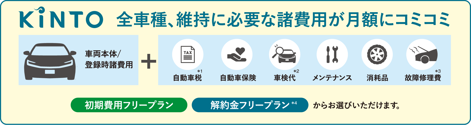 KINTO 全車種、維持に必要な諸費用が月額にコミコミ