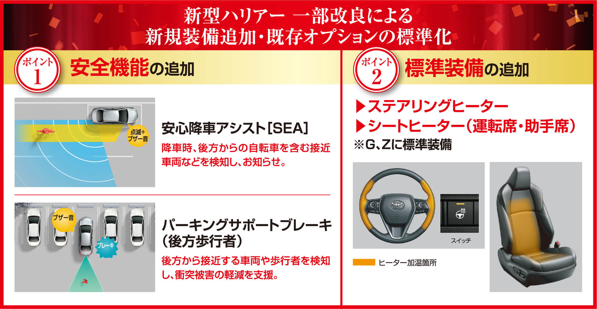 新型ハリアー 一部改良による新規装備追加・既存オプションの標準化