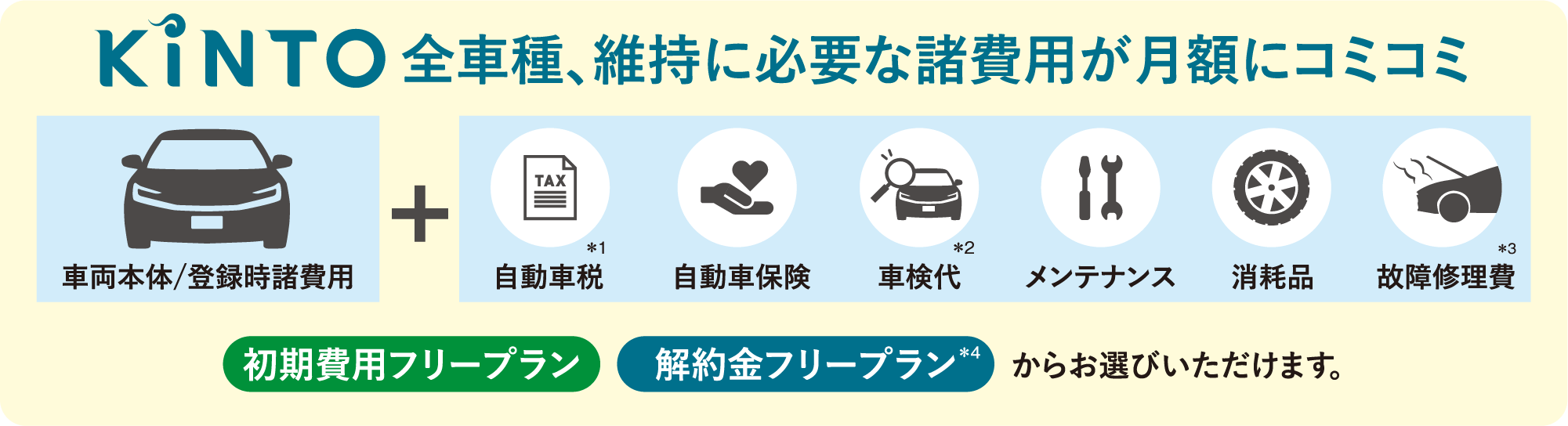 KINTO 全車種、維持に必要な諸費用が月額にコミコミ