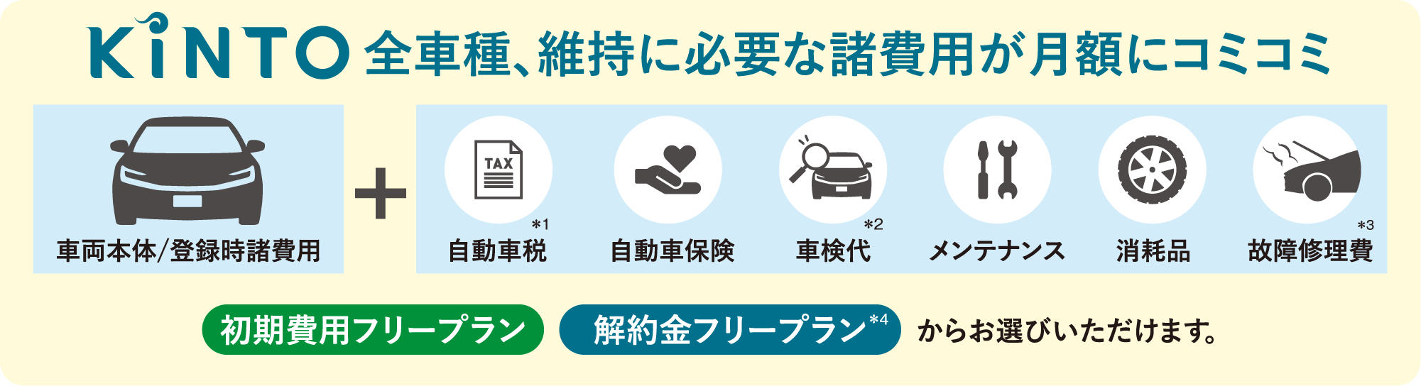 KINTO全車種、維持に必要な諸費用が月額にコミコミ
