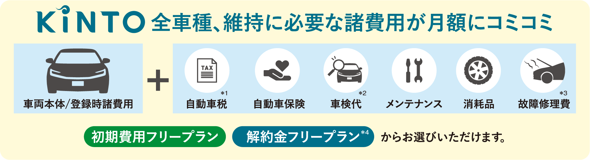 KINTO全車種、維持に必要な諸費用が月額にコミコミ