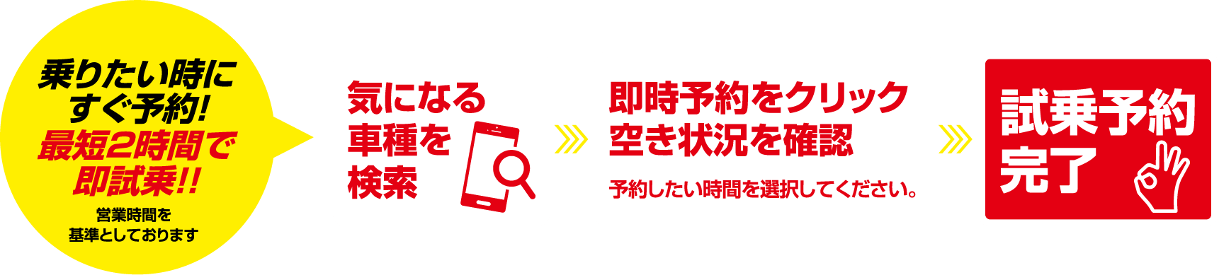 最短2時間で試乗できます!!※営業時間を基準としております。気になる車種を検索 即時予約をクリック 空き状況を確認 試乗予約完了