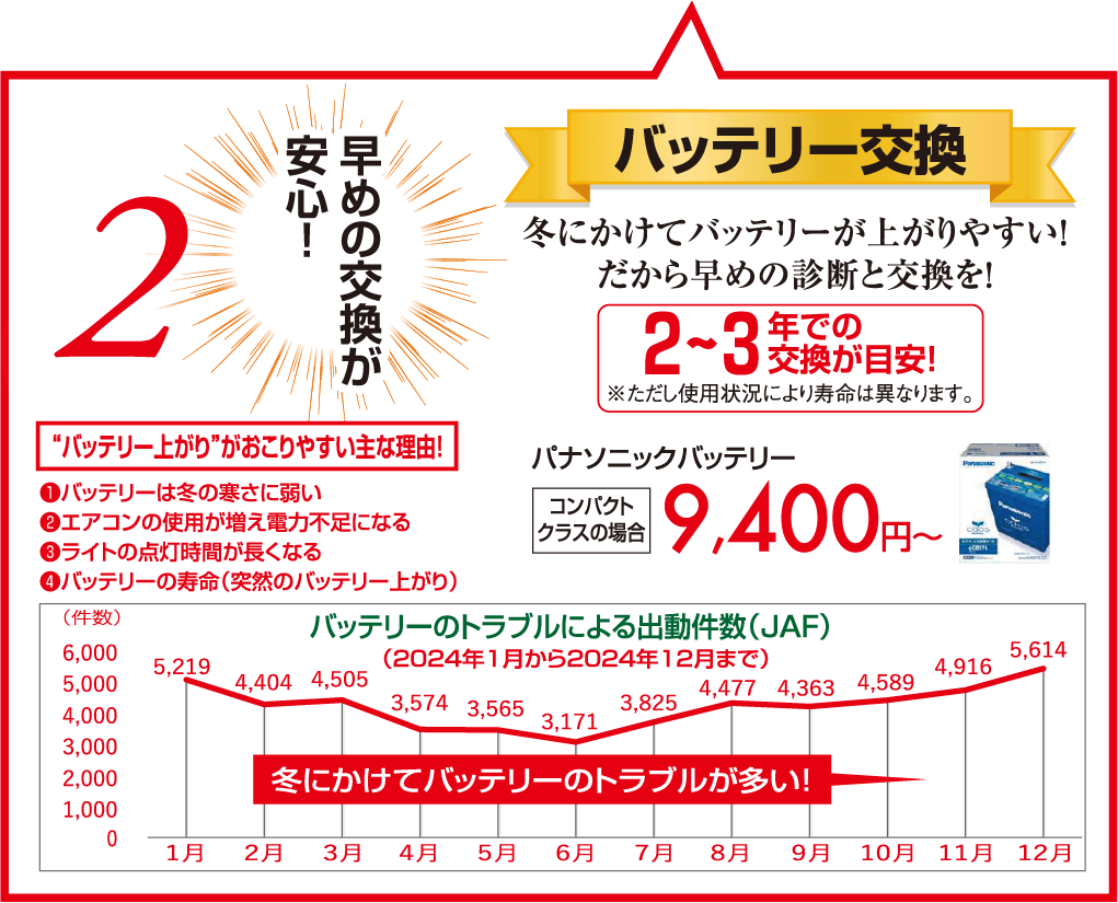 バッテリー交換