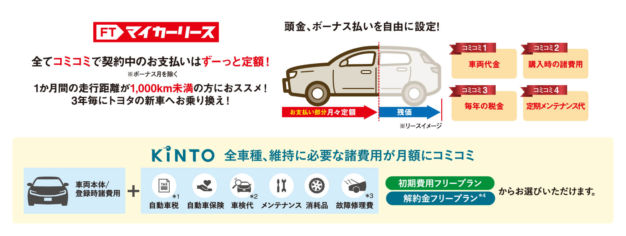 マイカーリース