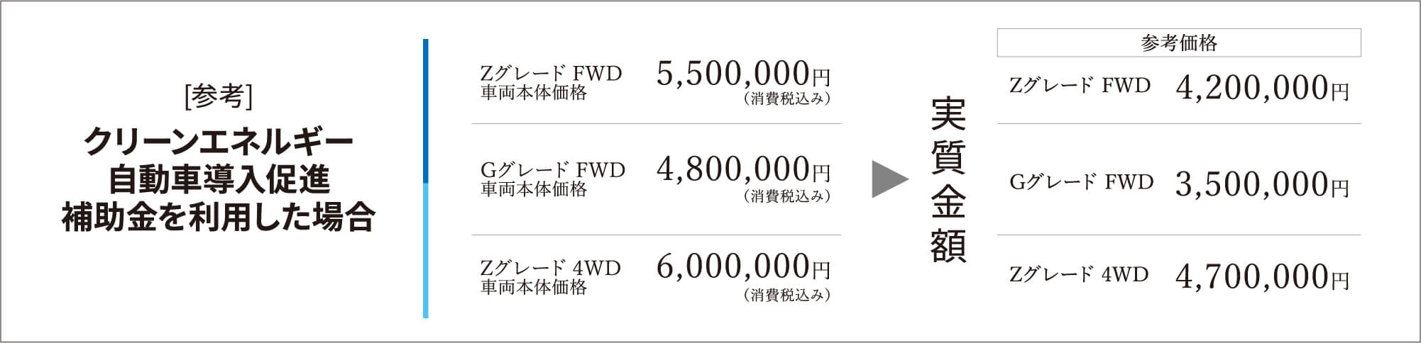 クリーンエネルギー自動車導入促進補助金を利用した場合