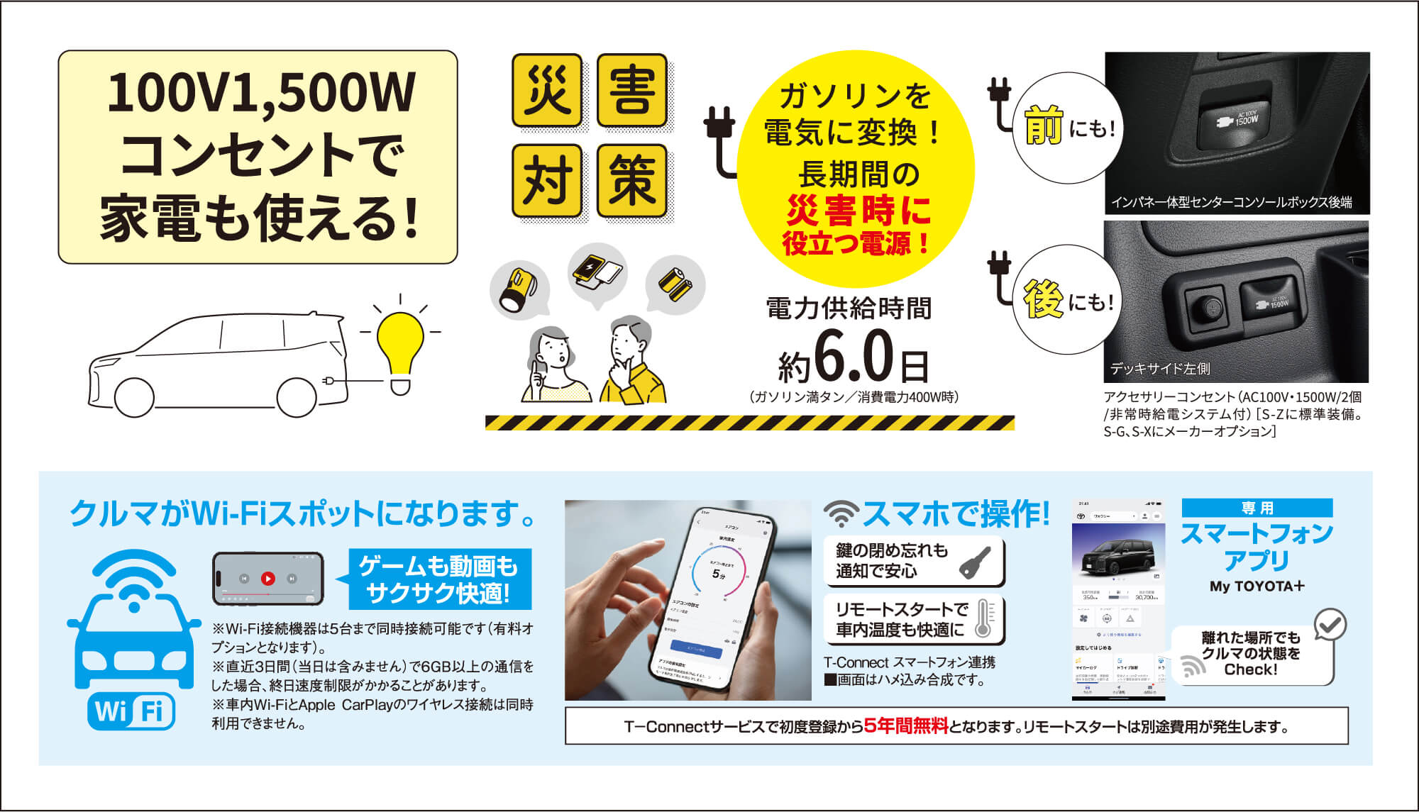 100V1,500Wコンセントで家電も使える！