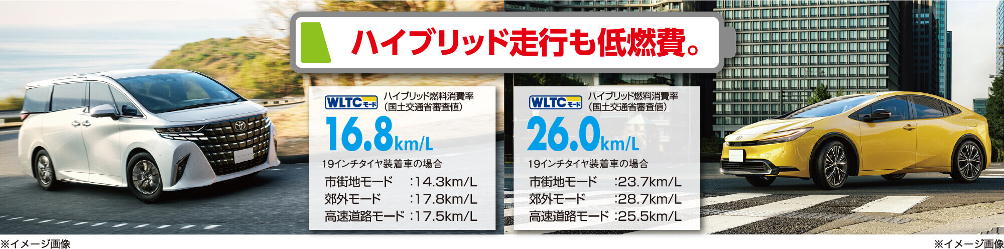 ハイブリッド走行も低燃費。