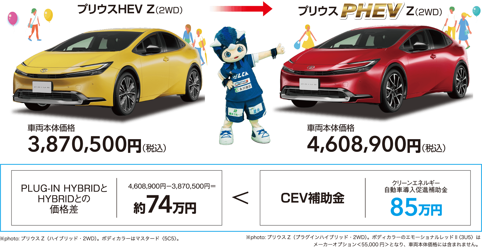 プリウスHEV Z（2WD）→プリウスPHEV Z（2WD）