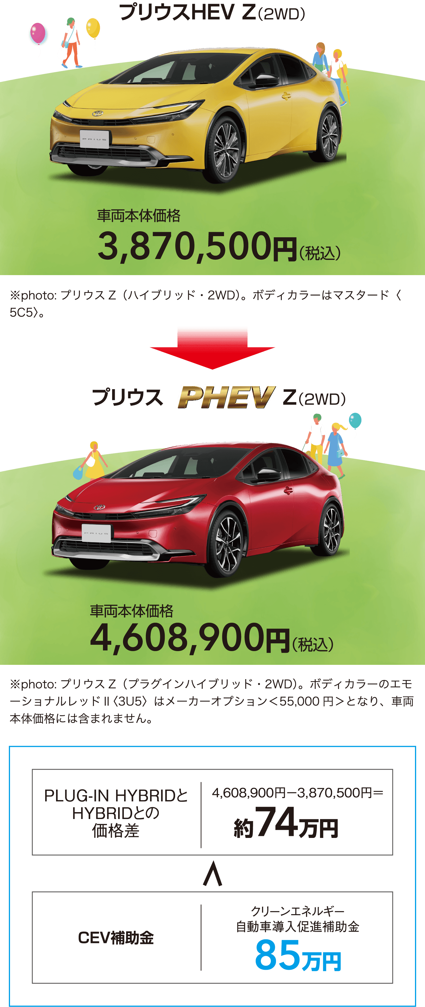 アルファードPHEV Z（E-Four） 